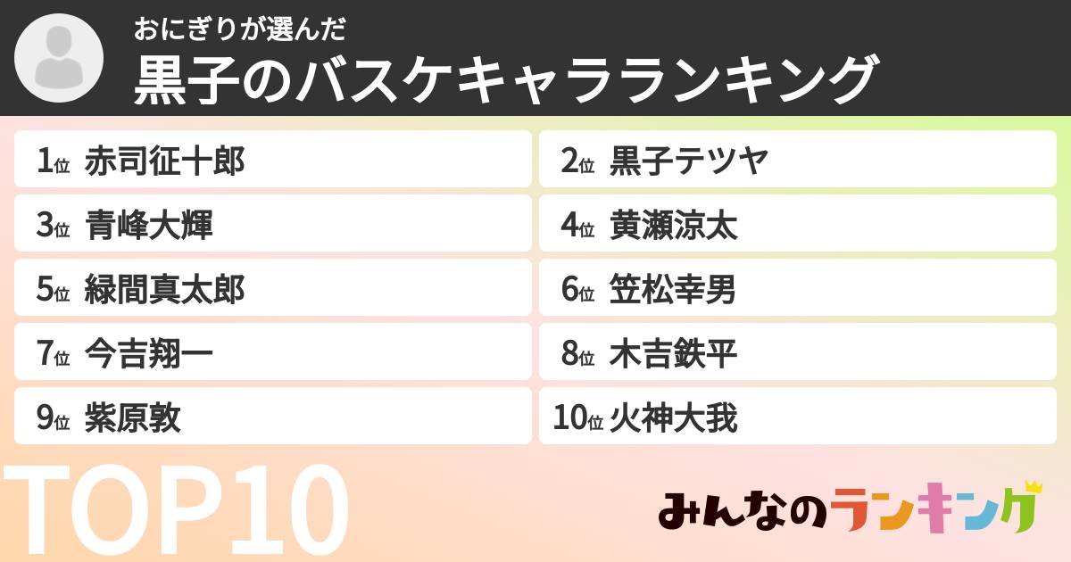 おにぎりさんの「黒子のバスケキャラランキング」