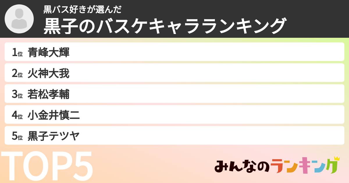 黒バス好きさんの「黒子のバスケキャラランキング」
