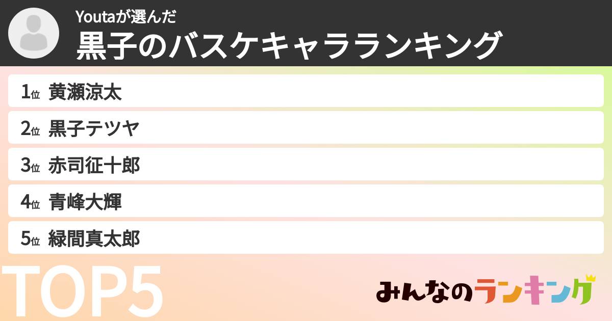 Youtaさんの「黒子のバスケキャラランキング」