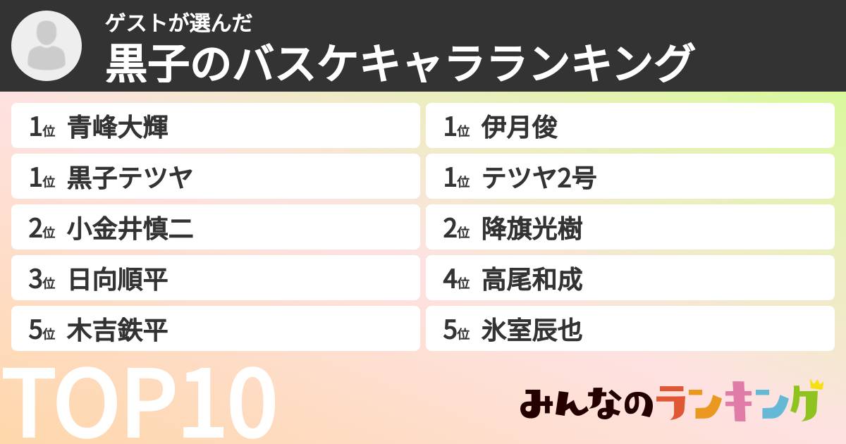 ゲストさんの「黒子のバスケキャラランキング」