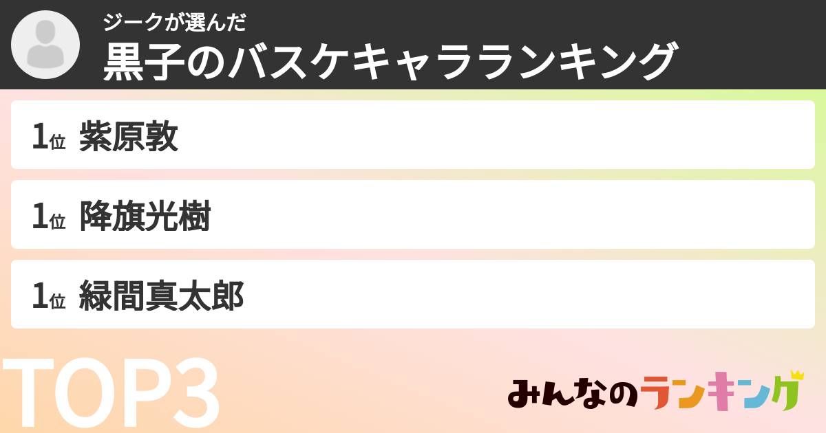ジークさんの「黒子のバスケキャラランキング」