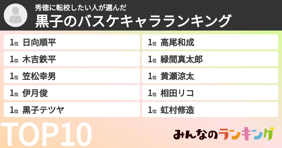 秀徳に転校したい人さんの「黒子のバスケキャラランキング」