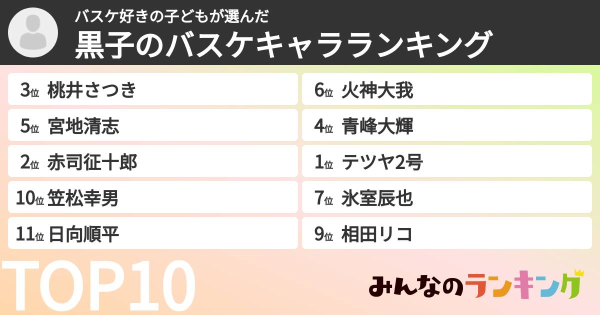 バスケ好きの子どもさんの「黒子のバスケキャラランキング」