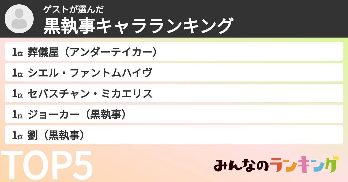 ゲストさんの「黒執事キャラランキング」