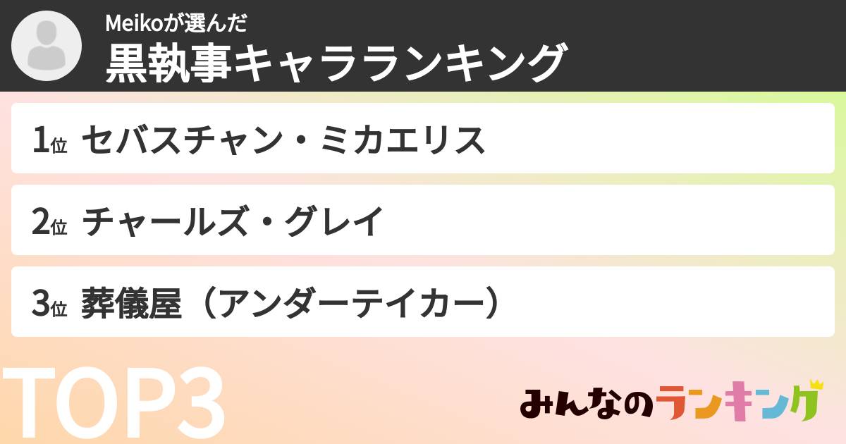 Meikoさんの「黒執事キャラランキング」