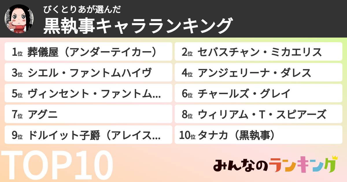 びくとりあさんの「黒執事キャラランキング」