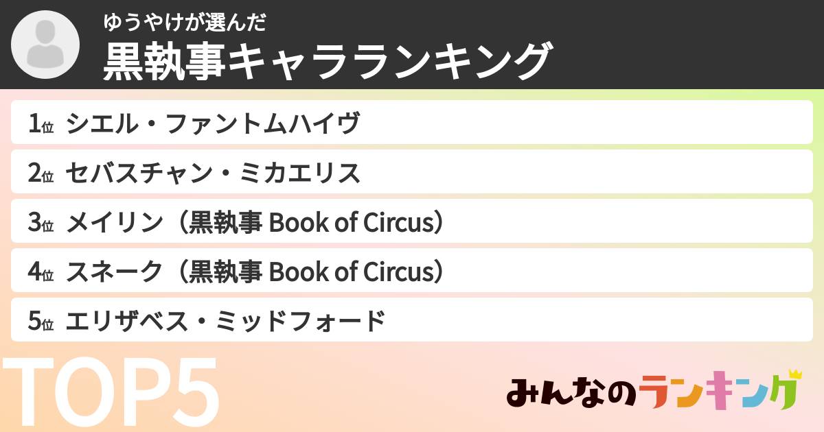 ゆうやけさんの「黒執事キャラランキング」