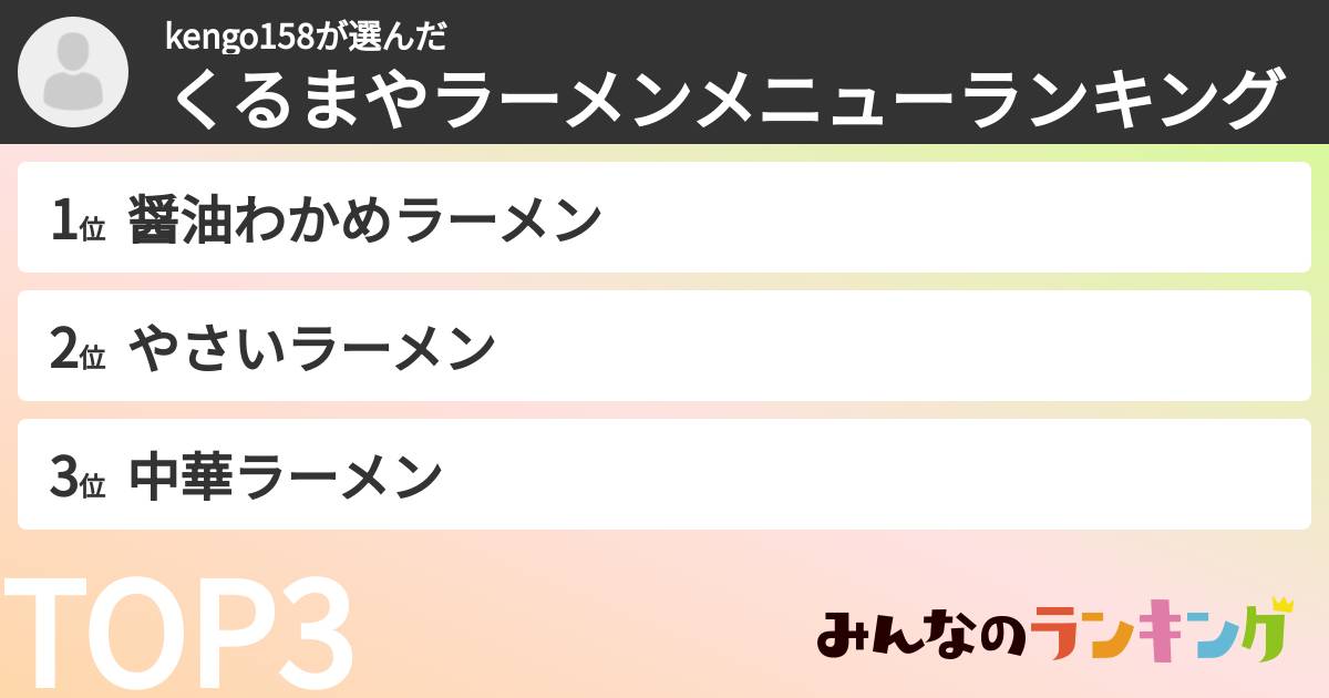 kengo158さんの「くるまやラーメンメニューランキング」