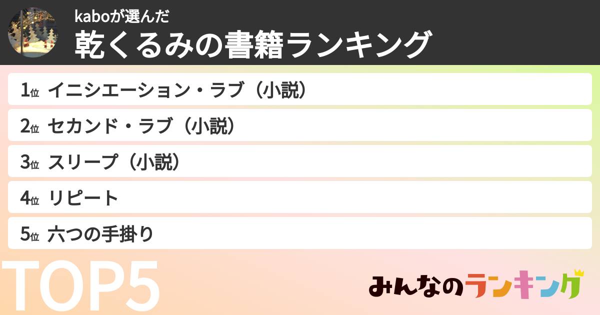 kaboさんの「乾くるみの書籍ランキング」