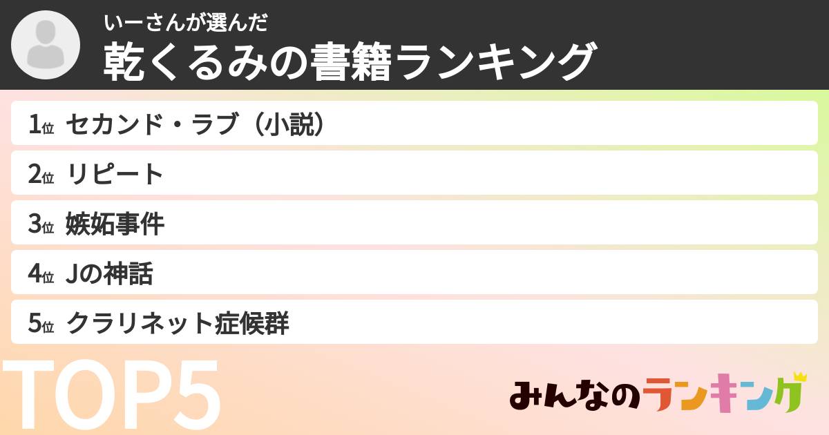 いーさんさんの「乾くるみの書籍ランキング」