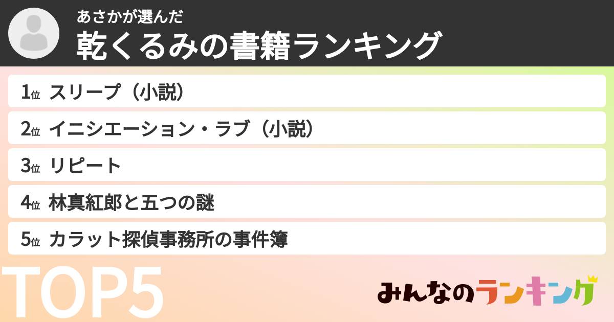 あさかさんの「乾くるみの書籍ランキング」