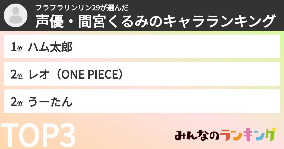フラフラリンリン29さんの「声優・間宮くるみのキャラランキング」