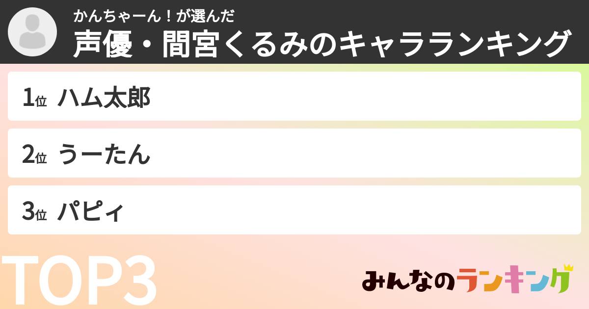 かんちゃーん！さんの「声優・間宮くるみのキャラランキング」
