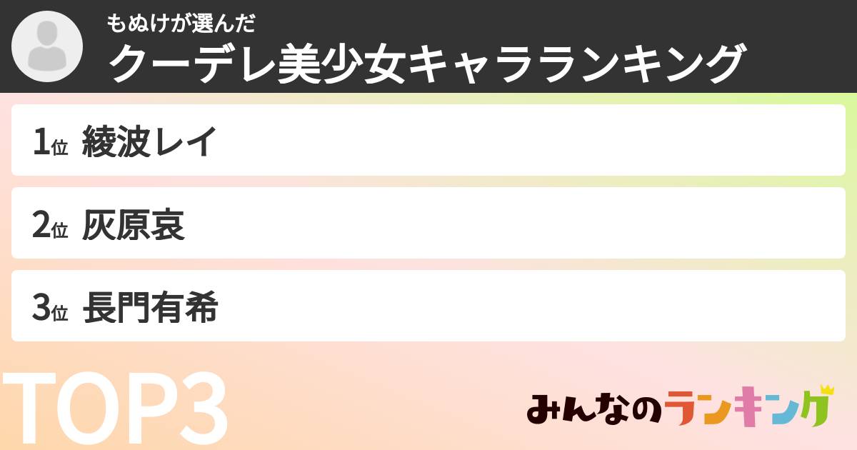 もぬけさんの「クーデレ美少女キャラランキング」