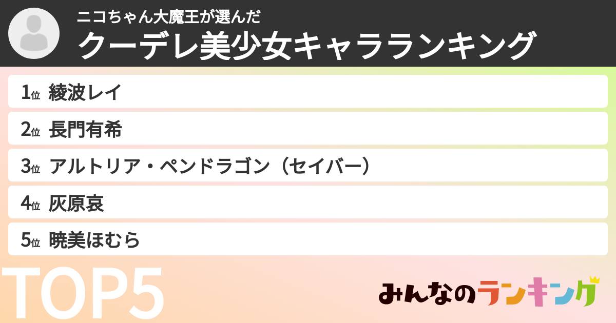 ニコちゃん大魔王さんの「クーデレ美少女キャラランキング」