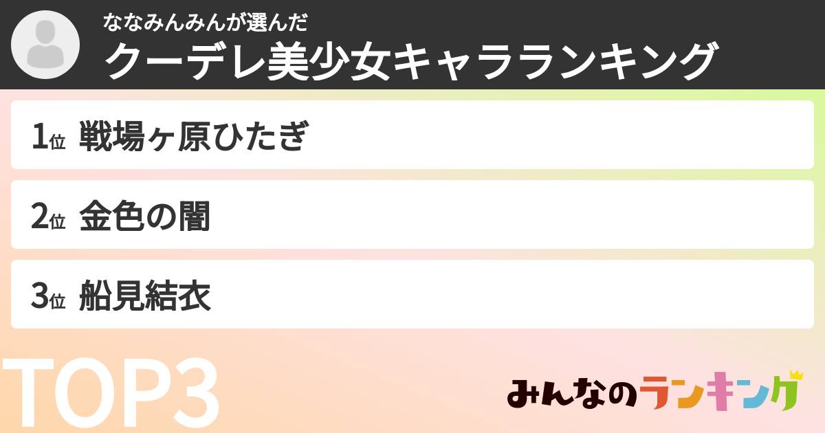 ななみんみんさんの「クーデレ美少女キャラランキング」