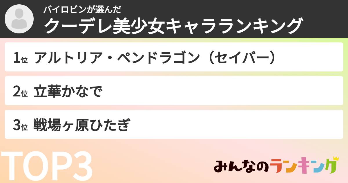 バイロビンさんの「クーデレ美少女キャラランキング」