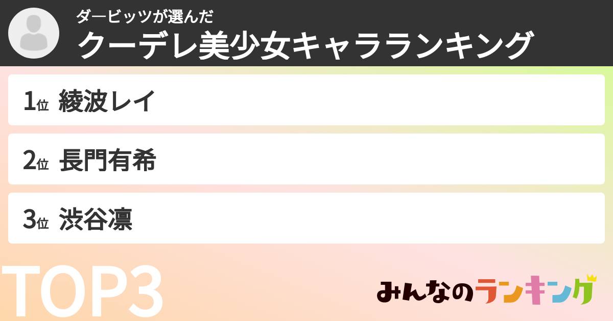 ダ―ビッツさんの「クーデレ美少女キャラランキング」