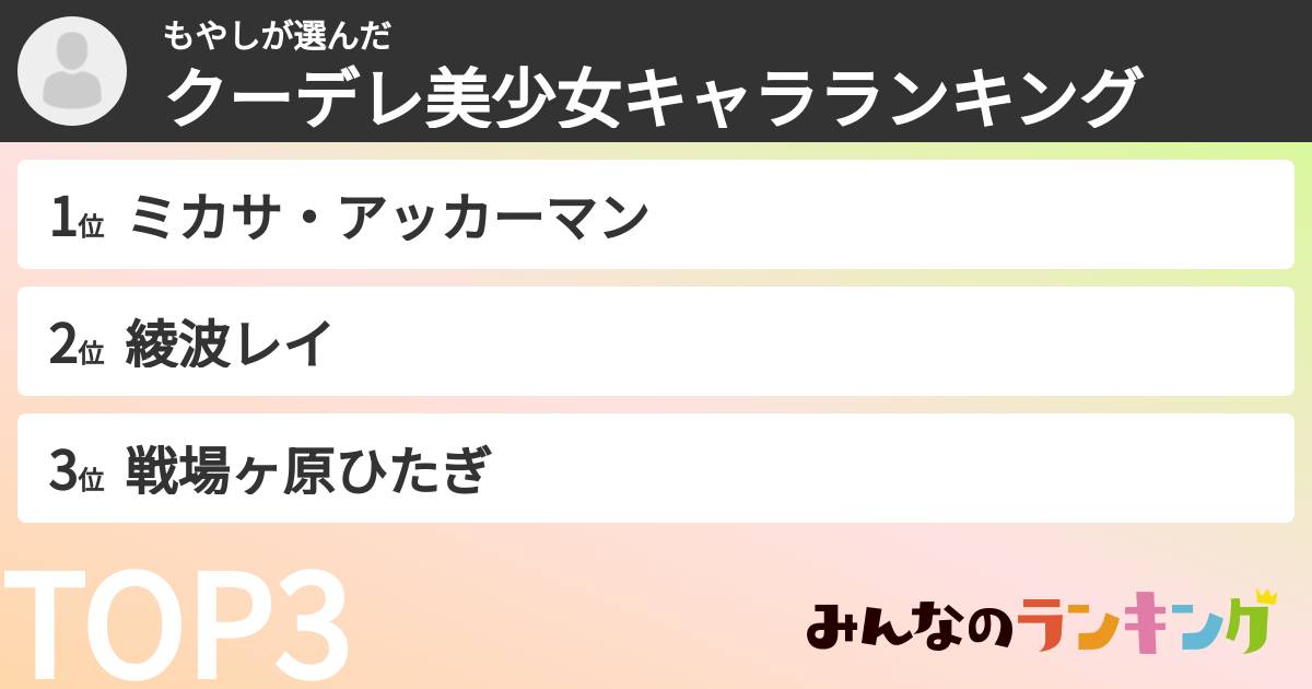 もやしさんの「クーデレ美少女キャラランキング」