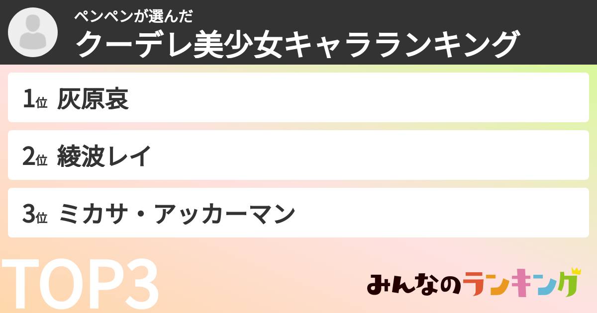 ペンペンさんの「クーデレ美少女キャラランキング」