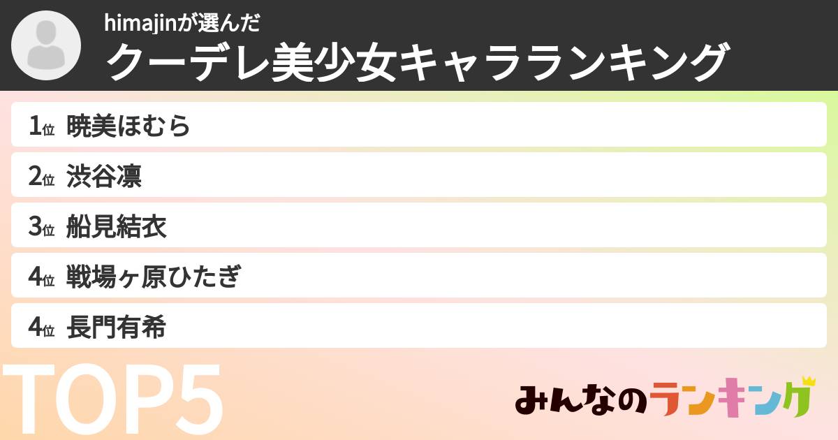 himajinさんの「クーデレ美少女キャラランキング」