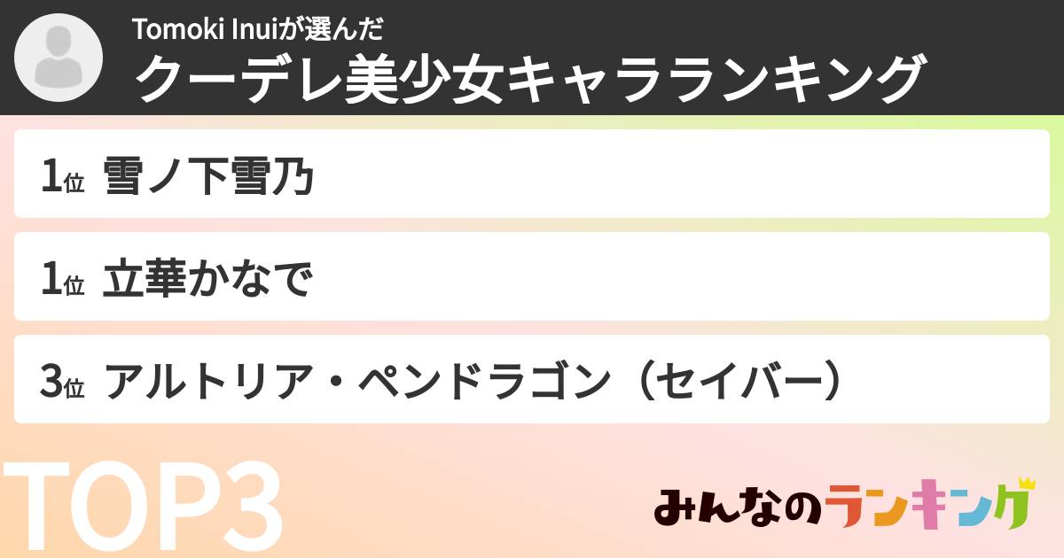 Tomoki Inuiさんの「クーデレ美少女キャラランキング」