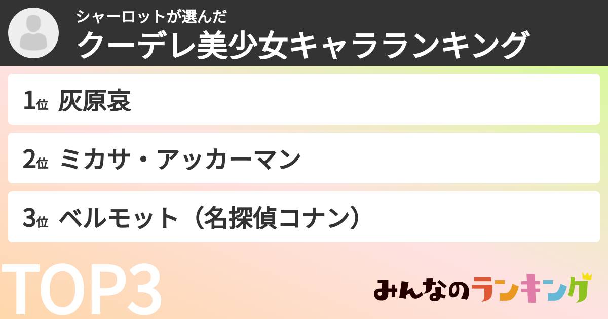シャーロットさんの「クーデレ美少女キャラランキング」