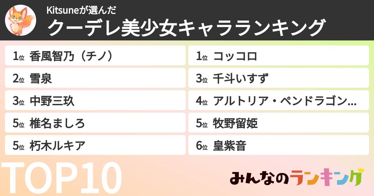Kitsuneさんの「クーデレ美少女キャラランキング」