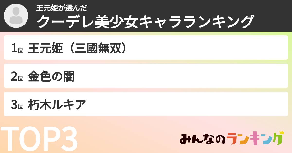 王元姫さんの「クーデレ美少女キャラランキング」