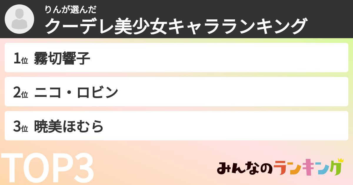 りんさんの「クーデレ美少女キャラランキング」