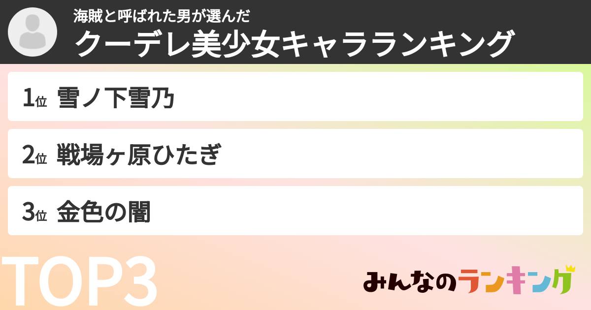 海賊と呼ばれた男さんの「クーデレ美少女キャラランキング」