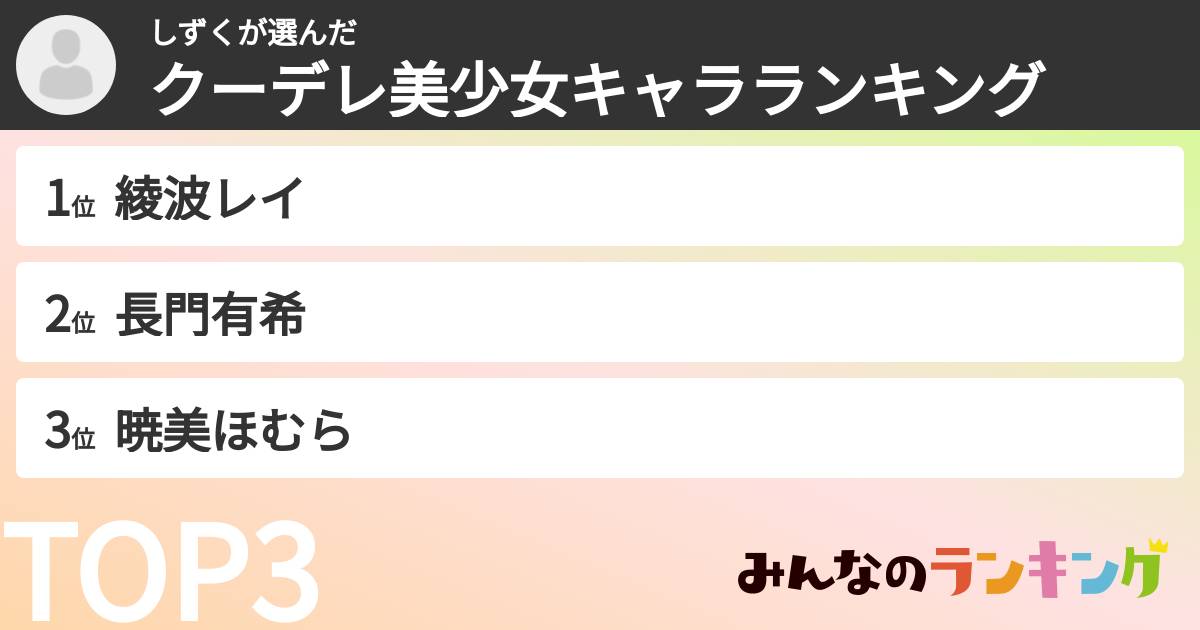 しずくさんの「クーデレ美少女キャラランキング」