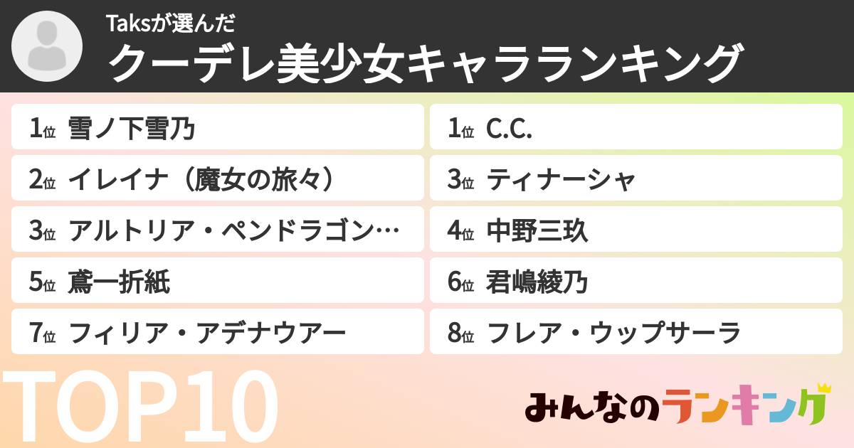 Taksさんの「クーデレ美少女キャラランキング」