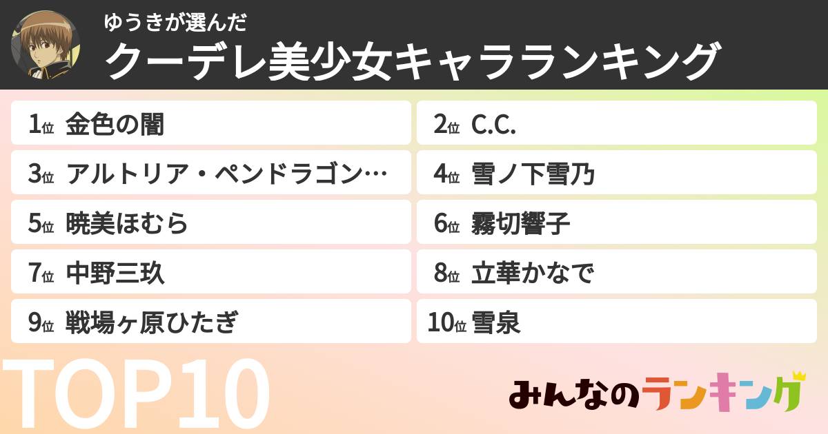 ゆうきさんの「クーデレ美少女キャラランキング」