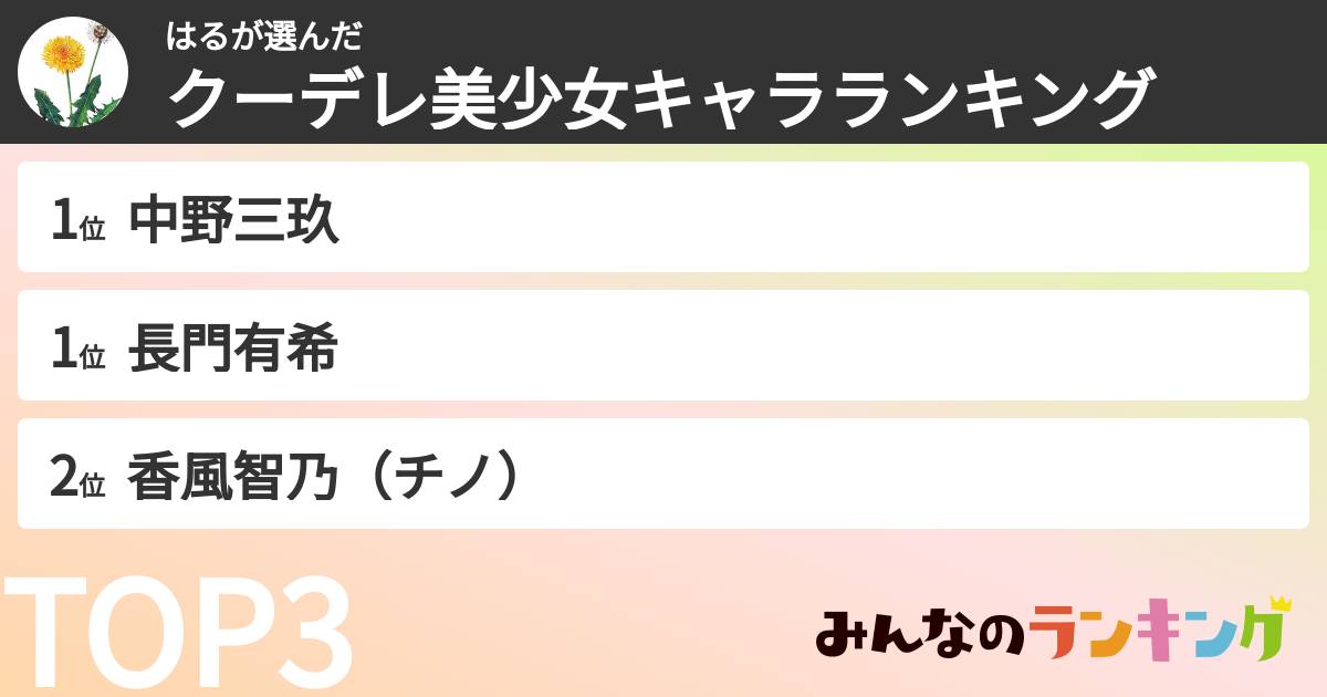 はるさんの「クーデレ美少女キャラランキング」