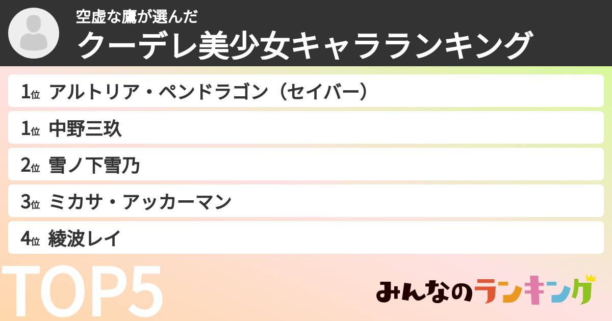 空虚な鷹さんの「クーデレ美少女キャラランキング」