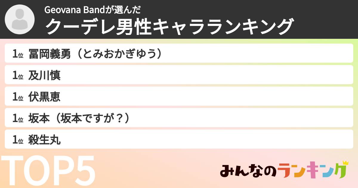 Geovana Bandさんの「クーデレ男性キャラランキング」