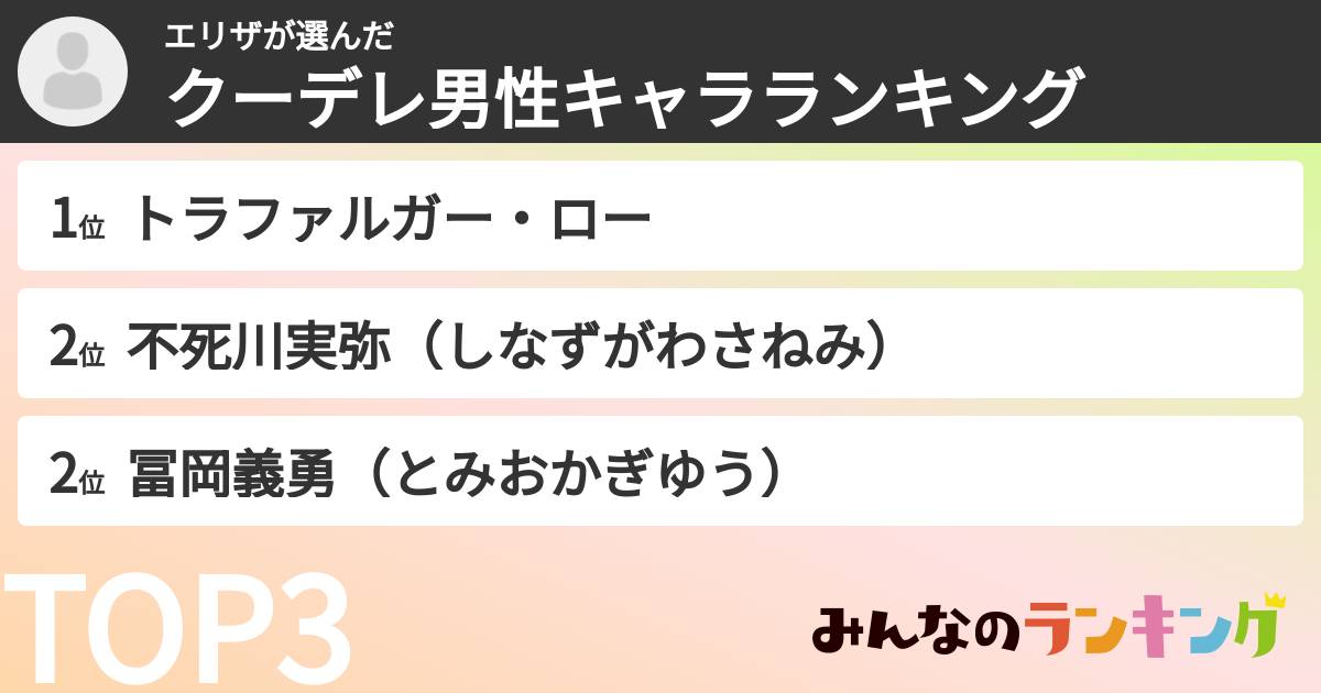 エリザさんの「クーデレ男性キャラランキング」