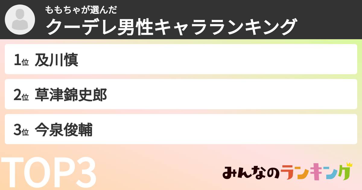 ももちゃさんの「クーデレ男性キャラランキング」