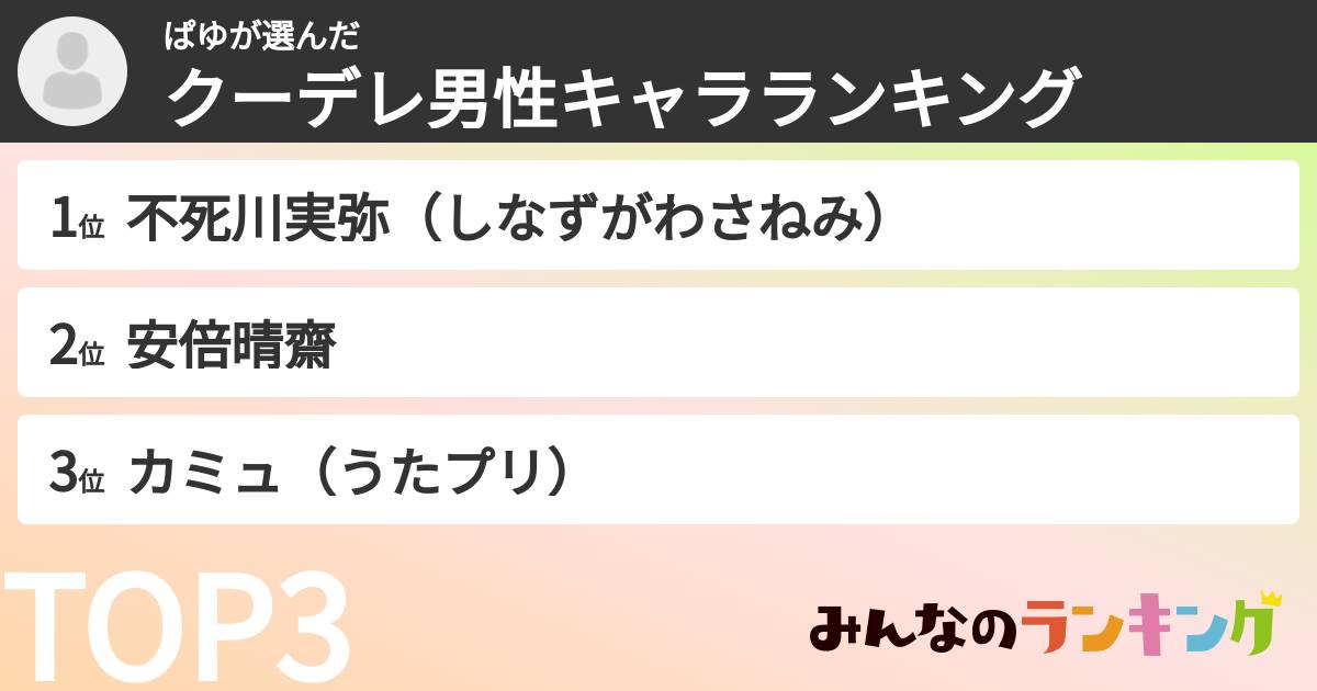 ぱゆさんの「クーデレ男性キャラランキング」