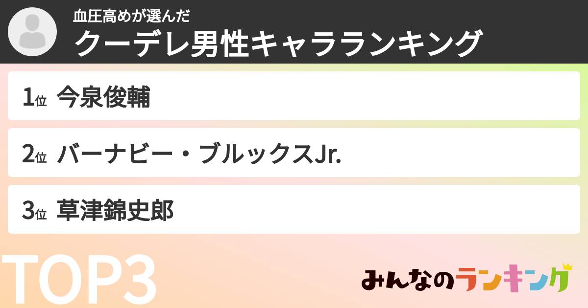 血圧高めさんの「クーデレ男性キャラランキング」