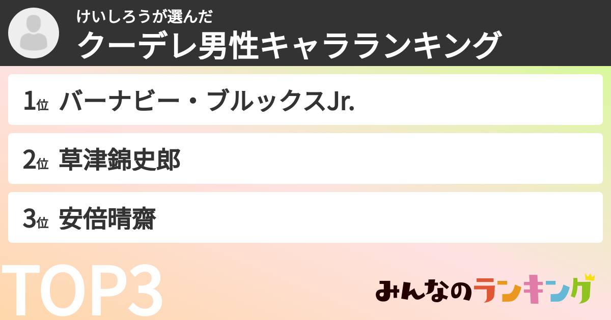 けいしろうさんの「クーデレ男性キャラランキング」