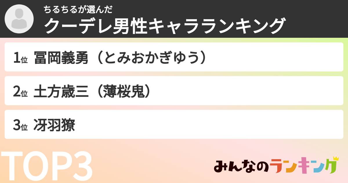 ちるちるさんの「クーデレ男性キャラランキング」
