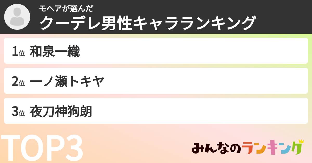 モヘアさんの「クーデレ男性キャラランキング」