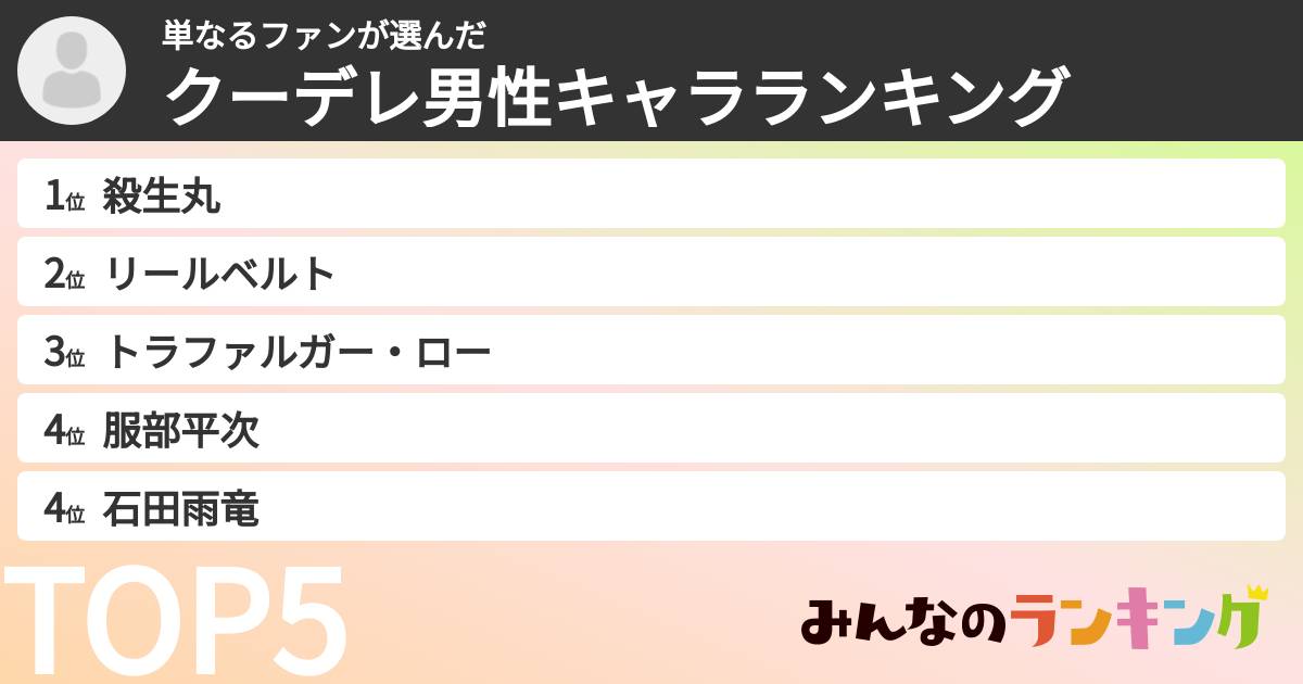 単なるファンさんの「クーデレ男性キャラランキング」