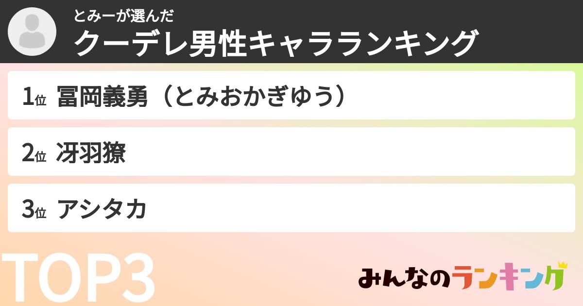 とみーさんの「クーデレ男性キャラランキング」