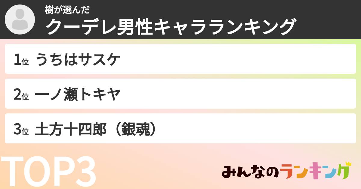 樹さんの「クーデレ男性キャラランキング」