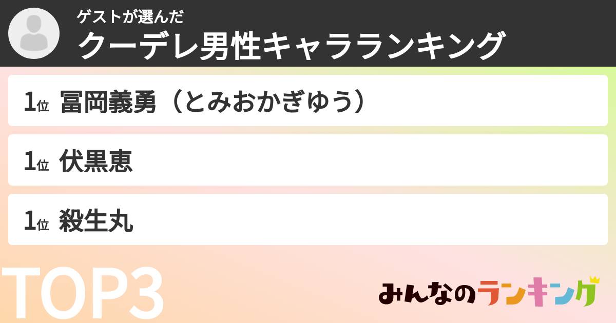 ゲストさんの「クーデレ男性キャラランキング」