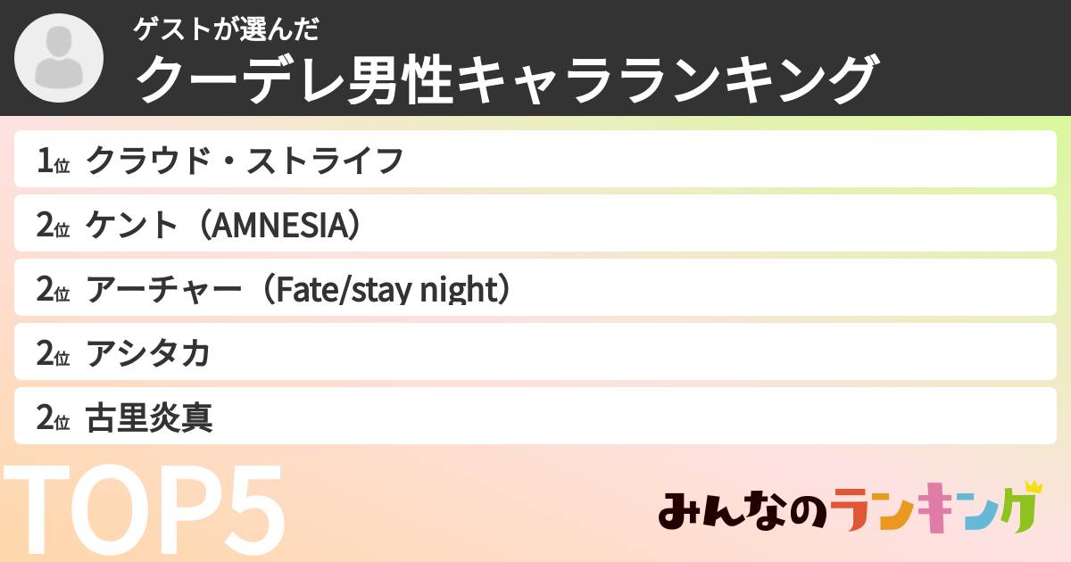 トーマさんの「クーデレ男性キャラランキング」