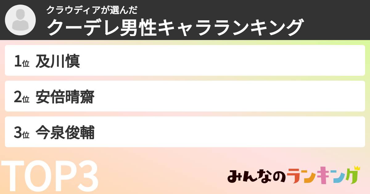クラウディアさんの「クーデレ男性キャラランキング」